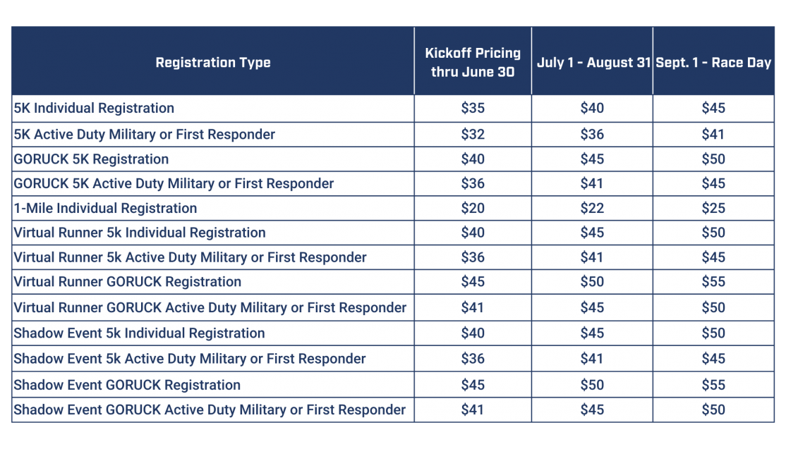 2025 HR Price Table 7 x 4 in2